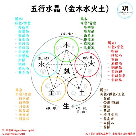 水晶 五行 測試|五行屬性常見水晶指南：認識水晶能量，平衡五行運勢 